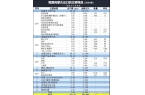 蒙古进口了哪些产品？出口了哪些产品？九游