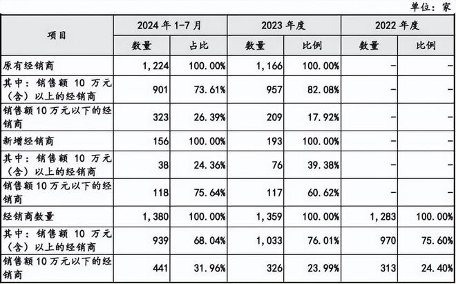 形酱料龙头年入19亿j9国际站登录东莞隐(图2)