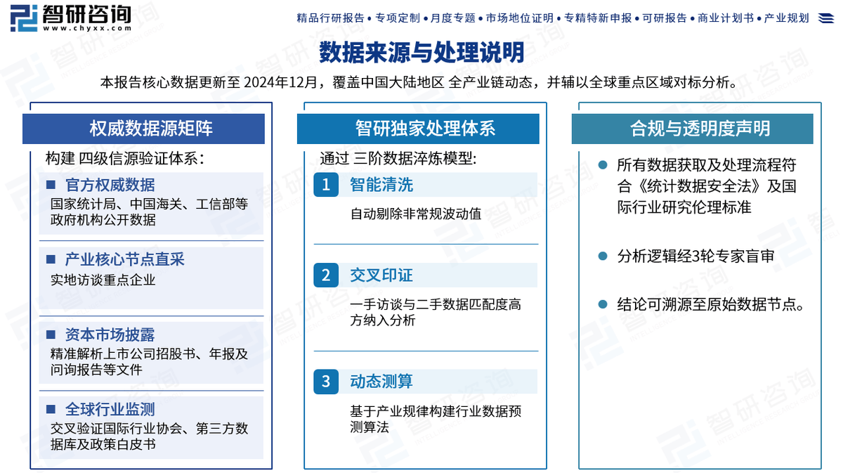 行态势、企业竞争格局及未来前景预测报告（2025版）九游会j9入口登录新版充气玩